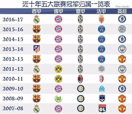 们接下来的